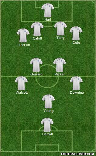 England Formation 2012