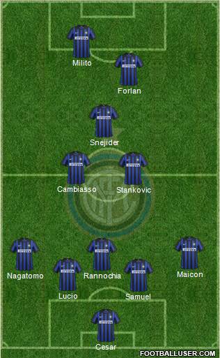 F.C. Internazionale Formation 2012