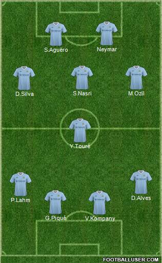 Manchester City Formation 2012