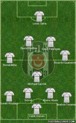 Besiktas JK Formation 2012