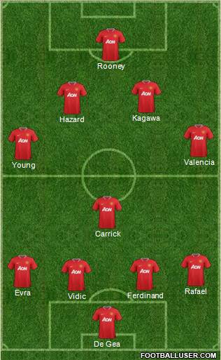 Manchester United Formation 2012