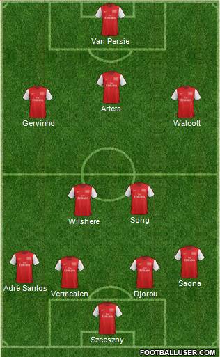 Arsenal Formation 2012