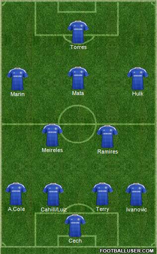 Chelsea Formation 2012