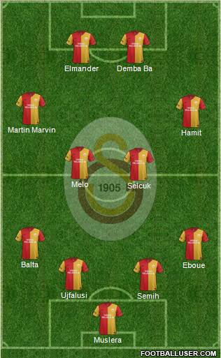 Galatasaray SK Formation 2012
