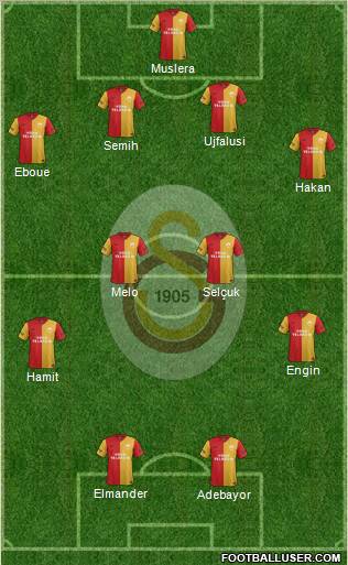 Galatasaray SK Formation 2012