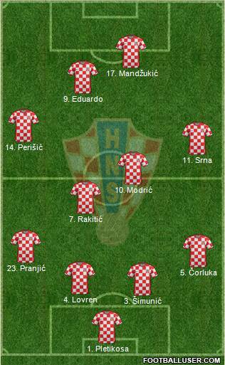 Croatia Formation 2012
