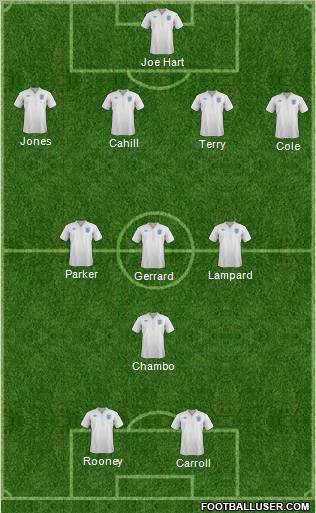 England Formation 2012