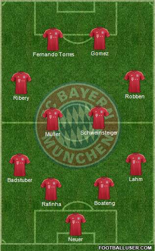FC Bayern München Formation 2012