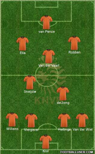 Holland Formation 2012