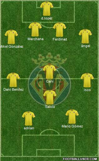 Villarreal C.F., S.A.D. Formation 2012