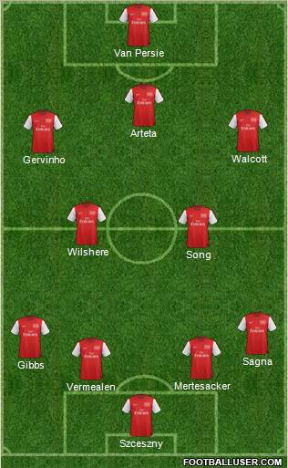 Arsenal Formation 2012