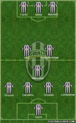 Juventus Formation 2012