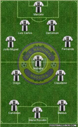 Clube Desportivo Nacional Formation 2012