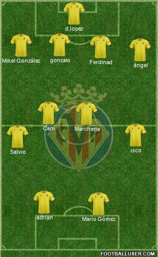 Villarreal C.F., S.A.D. Formation 2012