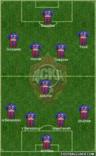 CSKA Moscow Formation 2012