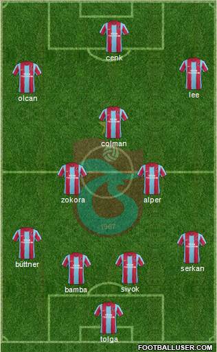 Trabzonspor Formation 2012