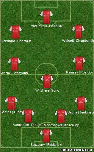 Arsenal Formation 2012