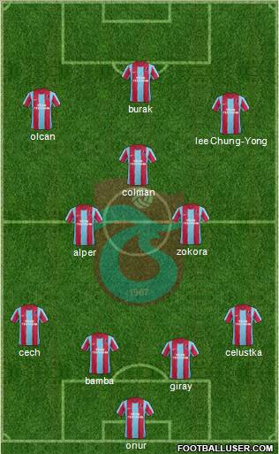 Trabzonspor Formation 2012