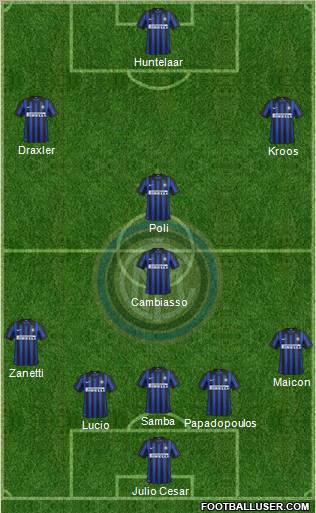 F.C. Internazionale Formation 2012