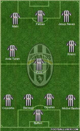 Juventus Formation 2012