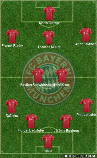 FC Bayern München Formation 2012