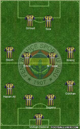 Fenerbahçe SK Formation 2012