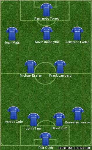 Chelsea Formation 2012