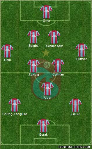 Trabzonspor Formation 2012