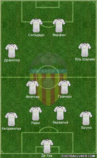 Valencia C.F., S.A.D. Formation 2012