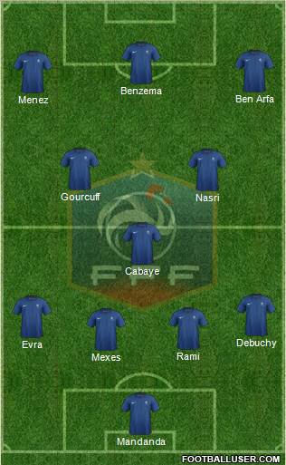 France Formation 2012