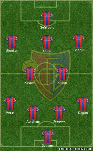 FC Basel Formation 2012