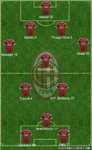 A.C. Milan Formation 2012