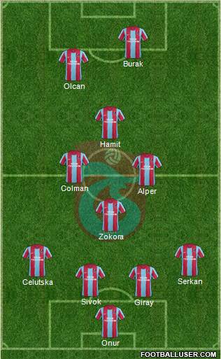 Trabzonspor Formation 2012