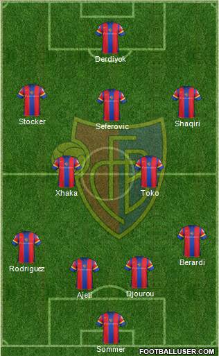 FC Basel Formation 2012