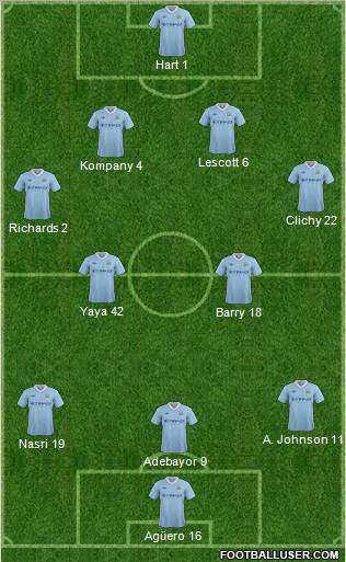 Manchester City Formation 2012