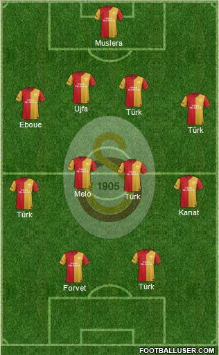 Galatasaray SK Formation 2012