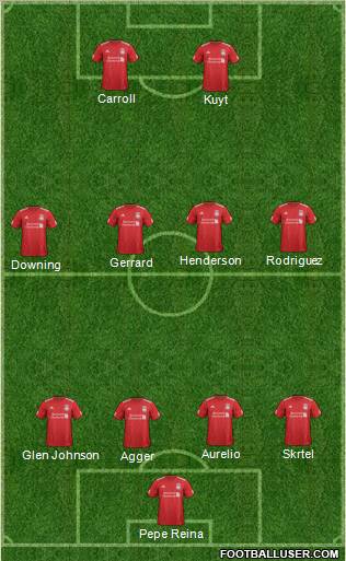 Liverpool Formation 2012