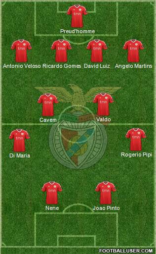 Sport Lisboa e Benfica - SAD Formation 2012