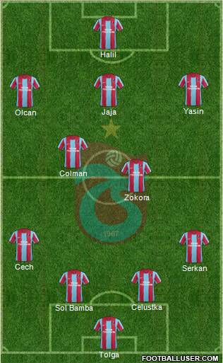 Trabzonspor Formation 2012