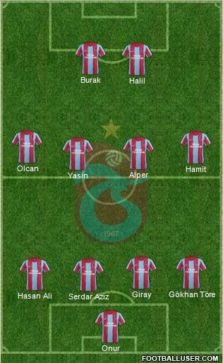 Trabzonspor Formation 2012
