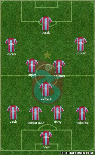 Trabzonspor Formation 2012