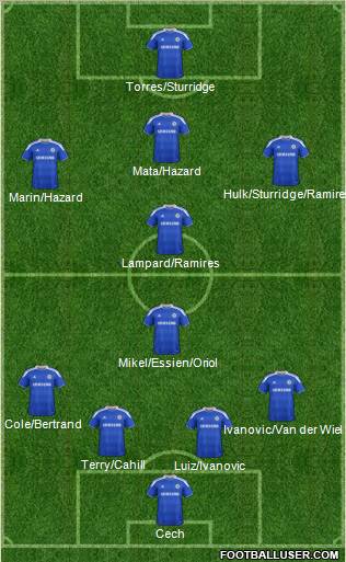 Chelsea Formation 2012