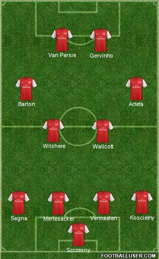 Arsenal Formation 2012