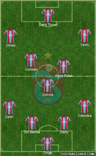 Trabzonspor Formation 2012