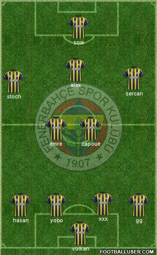 Fenerbahçe SK Formation 2012