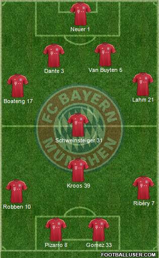 FC Bayern München Formation 2012