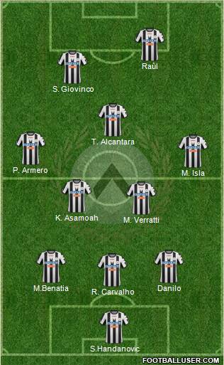 Udinese Formation 2012