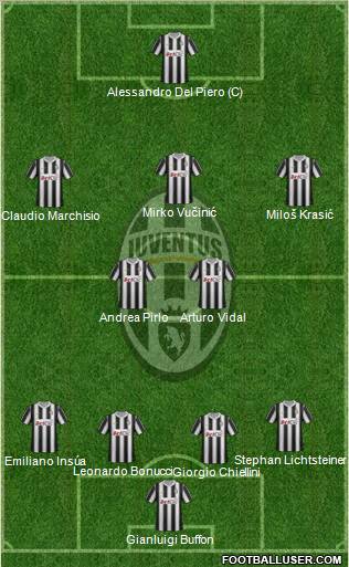 Juventus Formation 2012