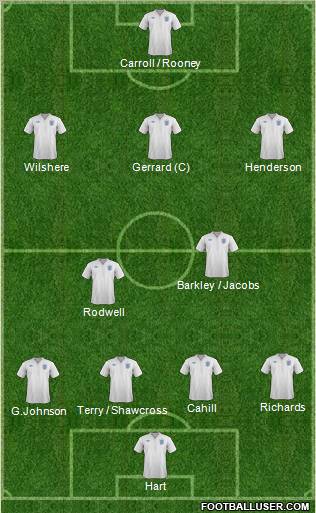 England Formation 2012