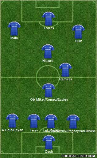 Chelsea Formation 2012
